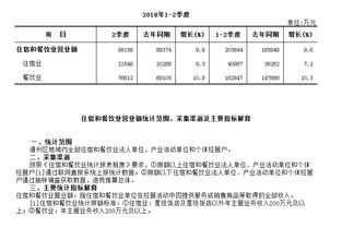 通州區(qū)2018年1-2季度住宿和餐飲業(yè)營(yíng)業(yè)額與餐飲企業(yè)管理的深入剖析